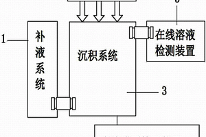 太陽能電池用光致化學沉積裝置