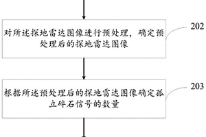 礦區復墾地表層土壤非均質程度的確定方法及系統