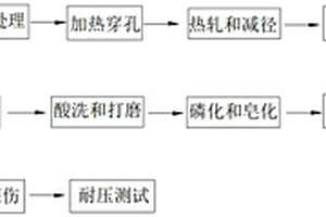 防止高壓鍋爐用無縫鋼管表面脫碳生產工藝