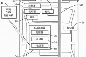 有效的時間序列數據通信
