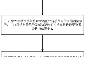 基于物聯網的醫療數據處理方法及系統