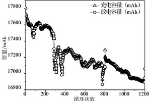 退役磷酸鐵鋰單體電池狀態快速評價方法