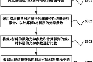 用于評估互連結構的特性的方法