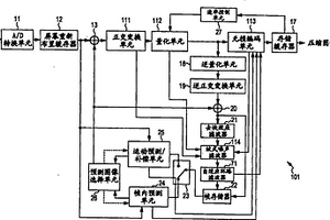 圖像處理設備及其方法