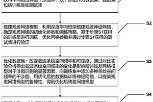 基于殘差網絡的相位體干涉圖識別方法