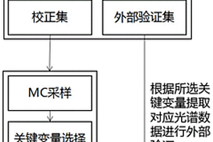 農產品品質分析方法及裝置