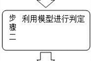 海淘奶粉產品質量的評價方法