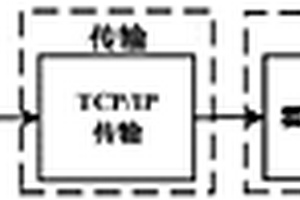 采用壓縮感知的數字全息圖編碼傳輸方法