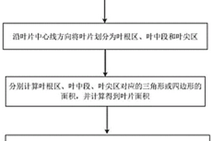 采用最小二乘法擬合參數的葉面積分類計算方法