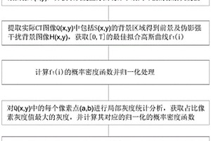 工業CT偽影校正方法