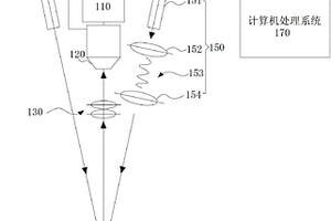 熒光成像系統及其應用