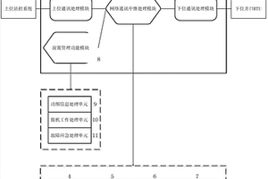 數字化油田分布式主RTU系統及井口RTU網絡通訊中繼方法