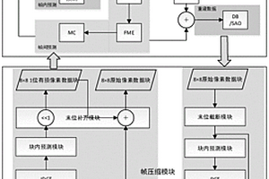 視頻編碼帶寬的優化電路及其優化方法