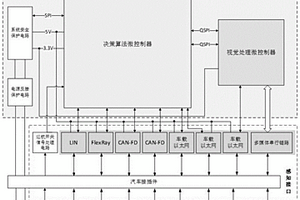 多感知融合多接口兼容的汽車智能巡航控制系統及方法