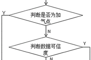 新能源燃料電池電動車氣壓值信號的實時監控方法