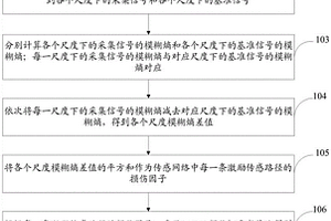 基于多尺度模糊熵的損傷識別方法及系統