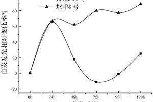 基于自發發光的玉米種子萌發期抗旱性評價方法