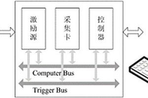 基于PXI總線的呼吸過程三維電阻抗成像系統