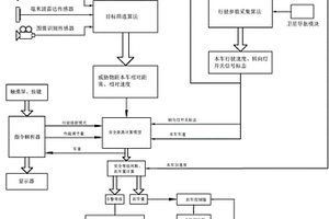 車輛避撞系統