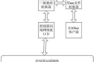 數據轉換裝置