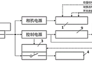 綠葉菜表型特征的全生長周期原位自動采集系統