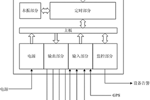 電力網GPS/北斗雙系統衛星同步時鐘系統