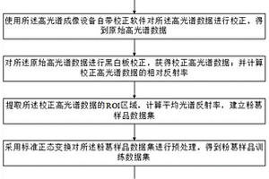 基于高光譜成像技術的粉葛年限鑒別方法