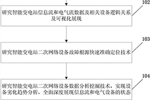 智能變電站高維數據可視化方法