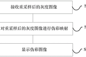 圖像處理方法、設備、控制終端及可移動平臺
