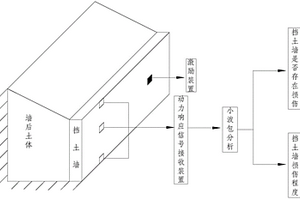 用于擋土墻結構系統的損傷預警方法