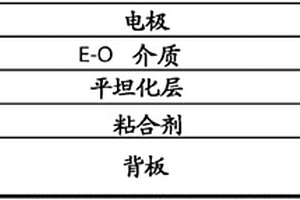 用于電光介質的聚合物制劑