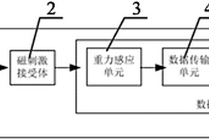 用于治療神經變性疾病的裝置