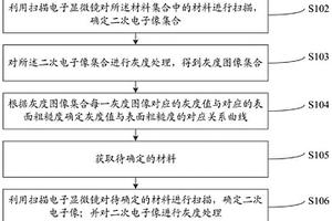 材料表面粗糙度的確定方法及系統