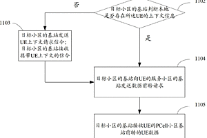RRC連接重建增強的方法