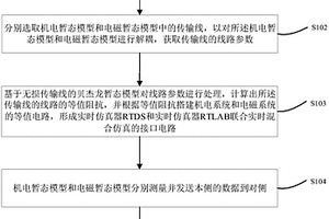 基于RTDS與RTLAB聯合實時混合仿真的接口數據傳輸方法