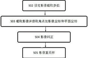 截取谷歌地球影像直接應用于工程設計的方法