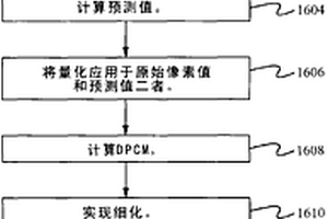 每塊使用固定數目比特的數字圖像壓縮方法