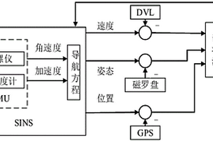 基于小型UUV平臺的多傳感器信息融合方法