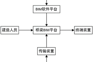 基于BIM的橋梁管理系統