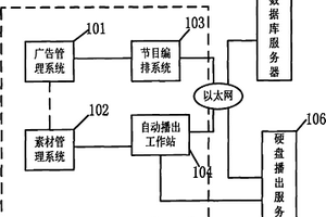 自動播出系統