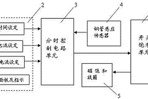 用于鋼管磁飽和的分時電流控制電源