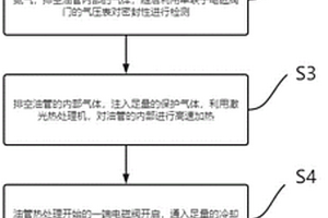 內壁激光熱處理油管