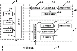 生物超微弱發光研究的光磁處理裝置