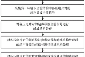 環境變化場合下的高可靠性超聲導波損傷因子計算方法
