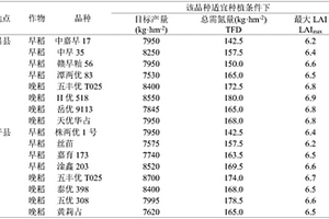基于光譜的雙季稻穗肥追氮調控方法