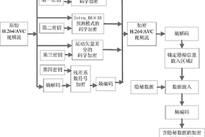 加密域H.264/AVC視頻可逆數據隱藏方法