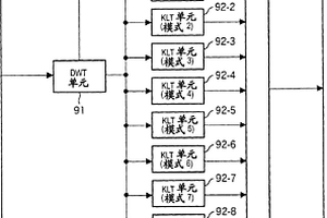 編碼設備、編碼方法、解碼設備以及解碼方法