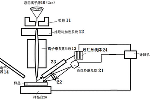 基于紅外成像定位法的集成電路修補裝置及方法