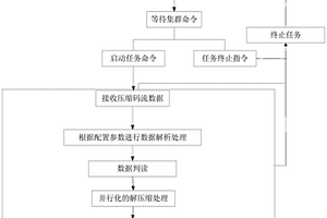 基于OpenMP多核并行機制的數據處理與驗證方法