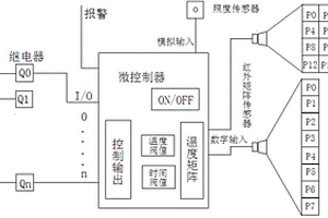 面向獨居老人的智能照明和報警系統